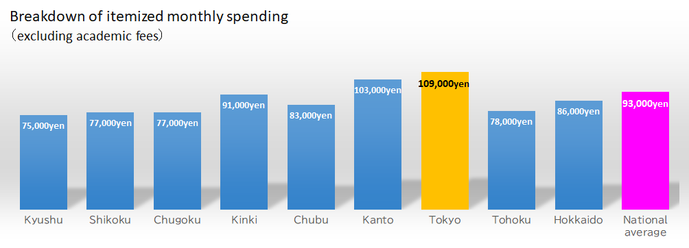 Average+living+cost+(English).png