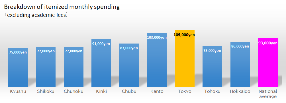 living-cost-and-price-life-in-japan-essential-guide-for-international