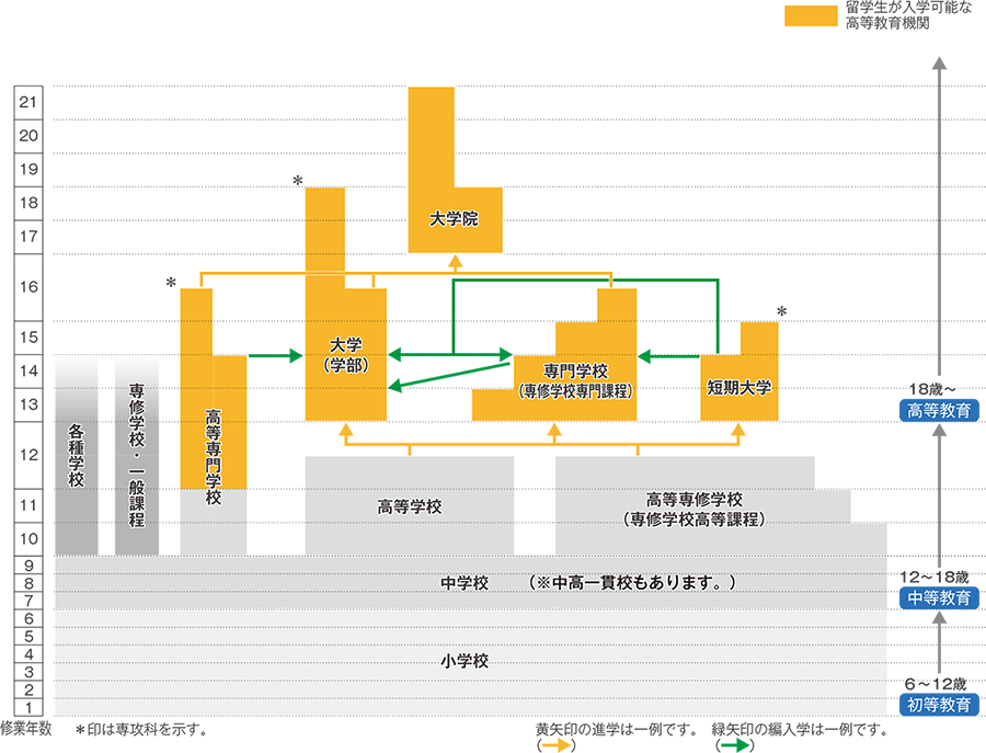 japan schooling system