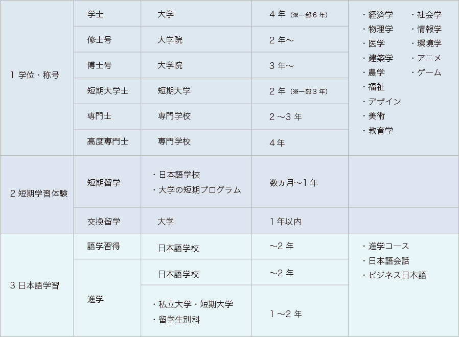 日本教育制度