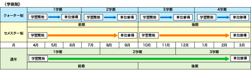 inuyasha-yashahime-timeline-inuyasha