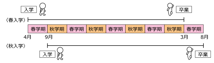 入學(xué)畢業(yè)