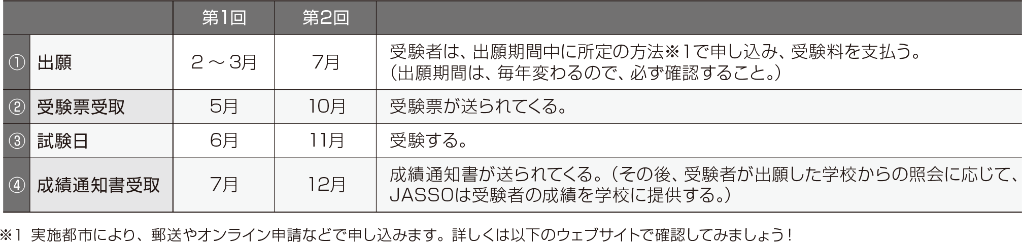 日本留学試験 Eju 日本留学に利用されている各種試験 国費外国人留学生選考試験 学科試験問題 Planning Studies In Japan 日本への留学計画 日本留学情報サイト Study In Japan